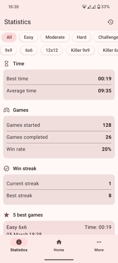 SudoFlex statistics preview